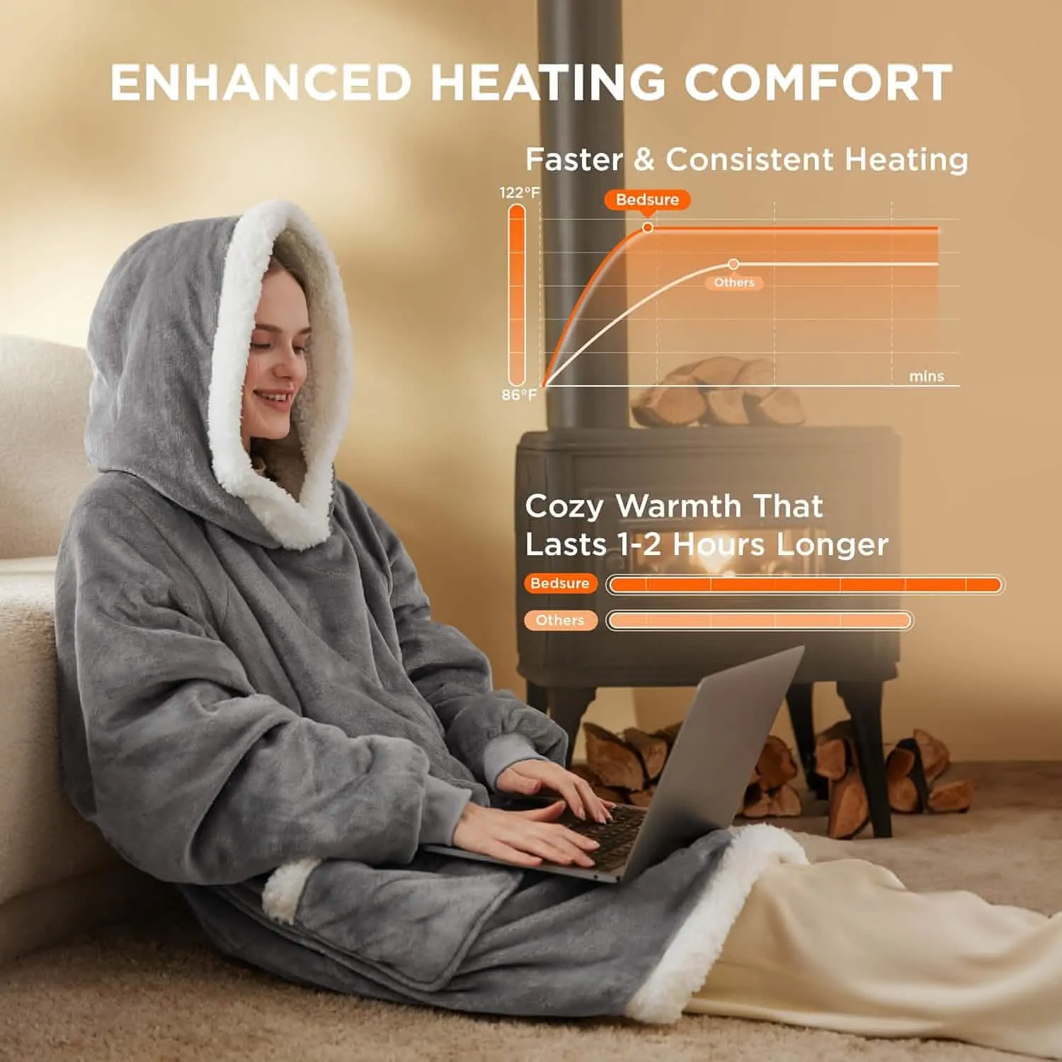 Portable Heated Sherpa Fleece Blanket Hoddie